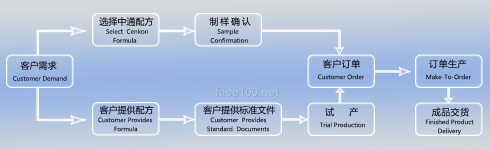 OEM代加工紧致霜