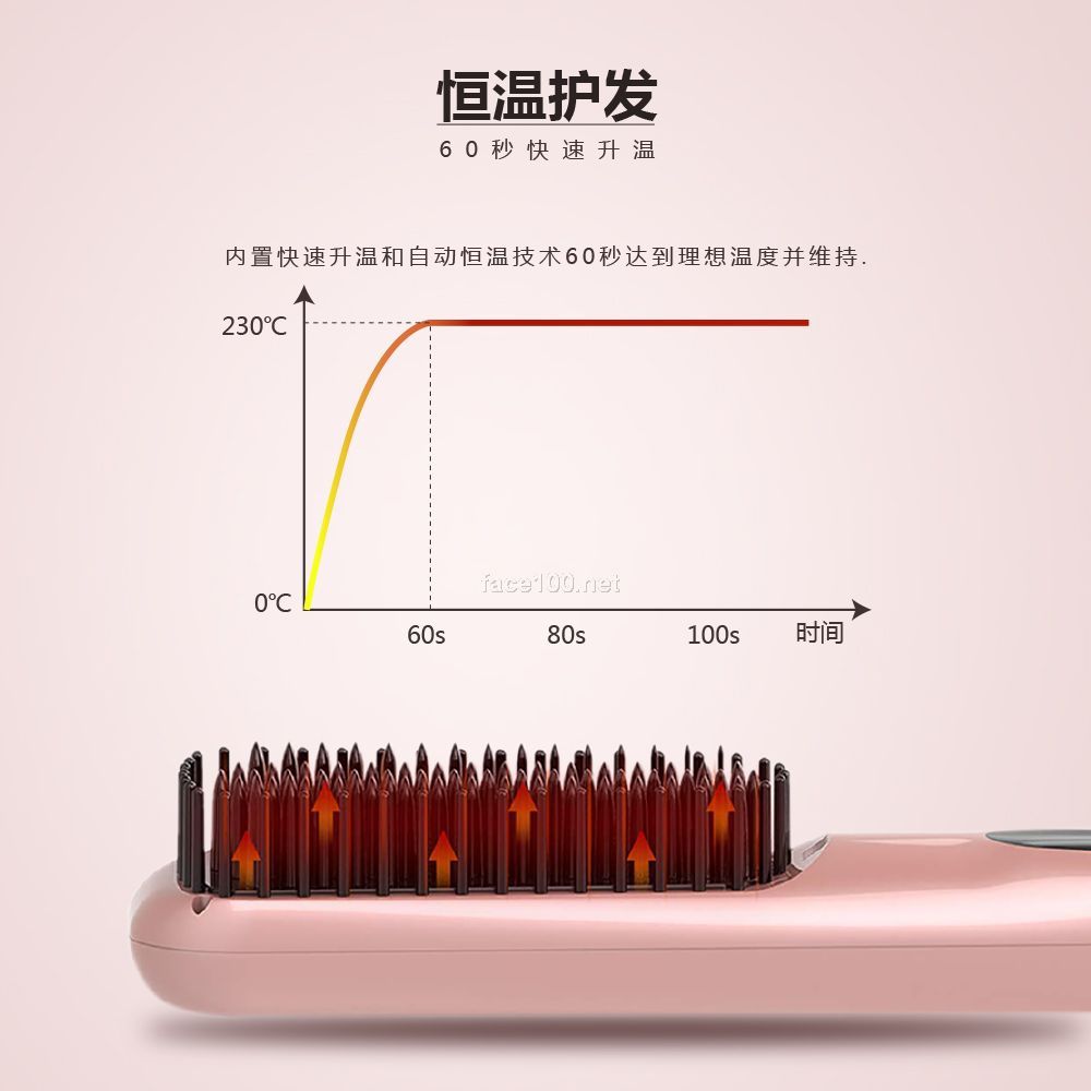 负离子直发梳 不伤发直发器 电动拉防烫直发梳 曲直S112